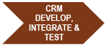 CRM Success Program: CRM Develop