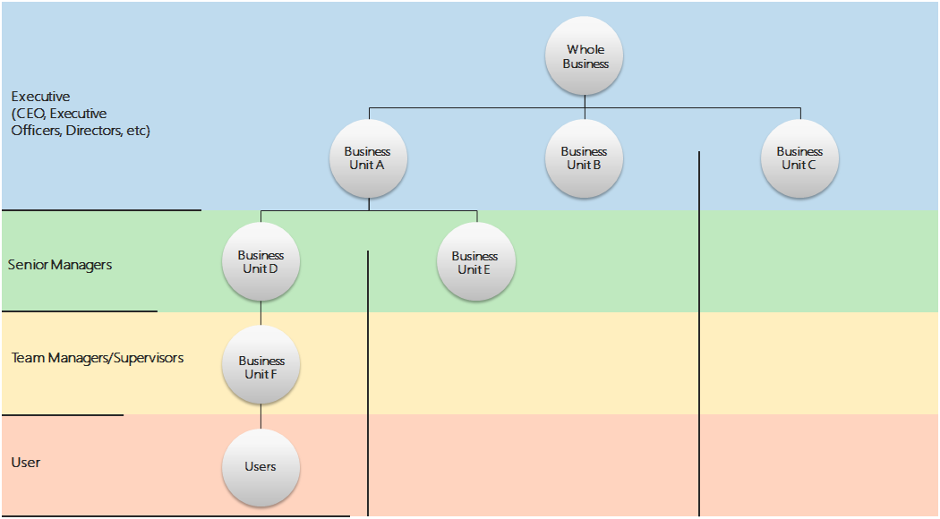 Build a CRM Strategy - Business Structure