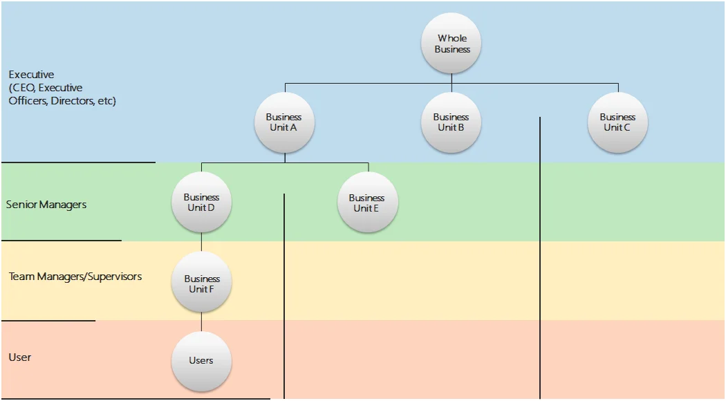Build a CRM Strategy - Business Structure