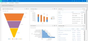 What is Dynamics 365 for Sales - Dashboard
