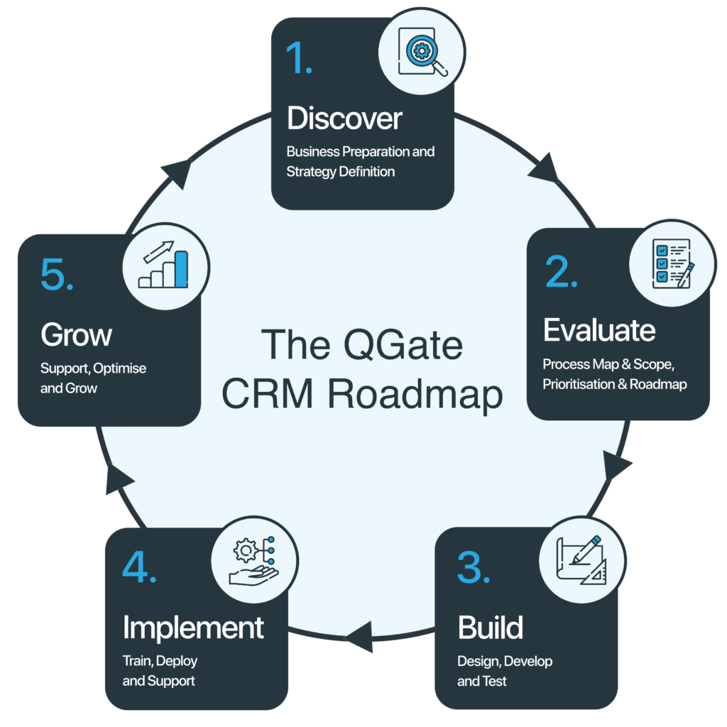 QGate CRM Roadmap
